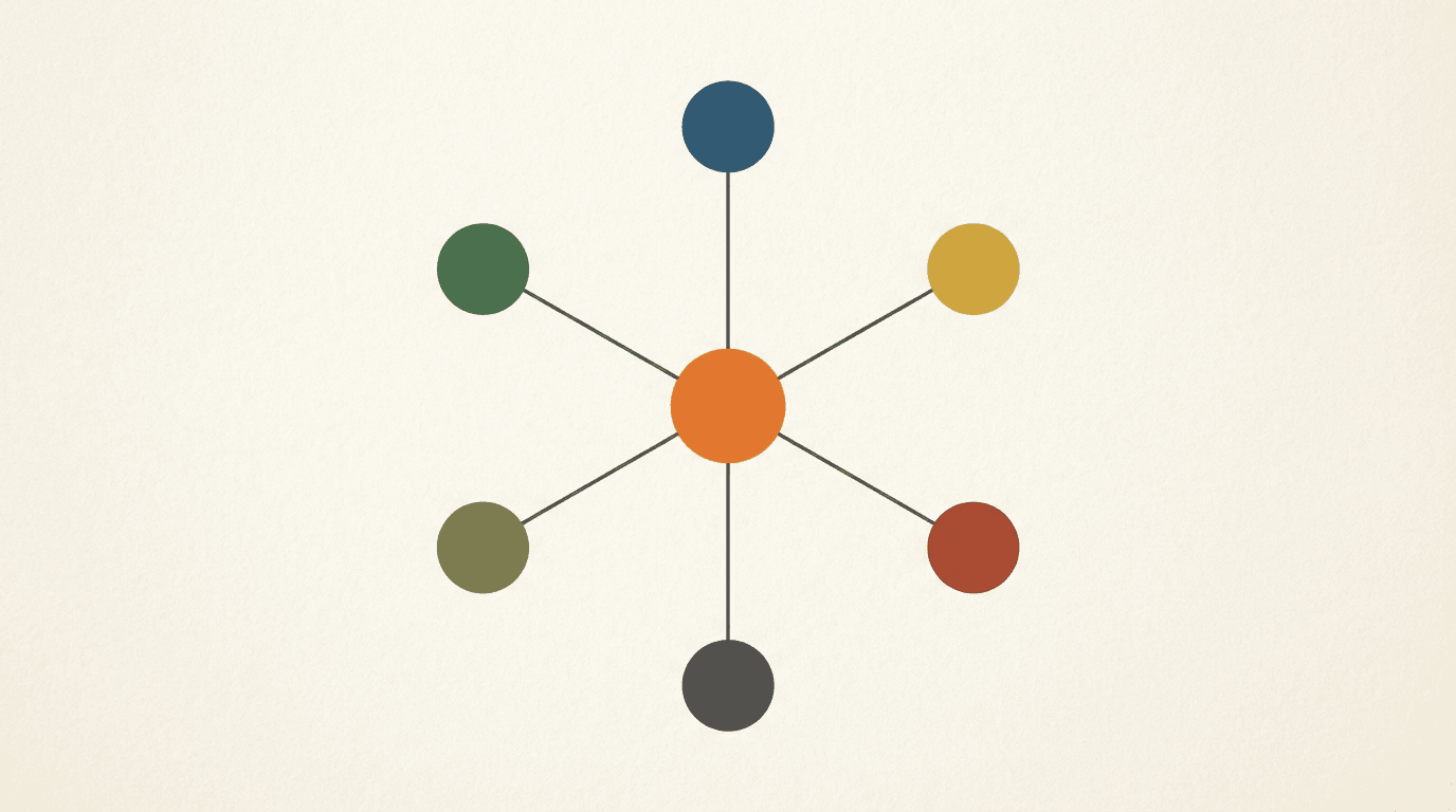 Abstract diagram: central orange circle connected to six smaller circles, cream background
