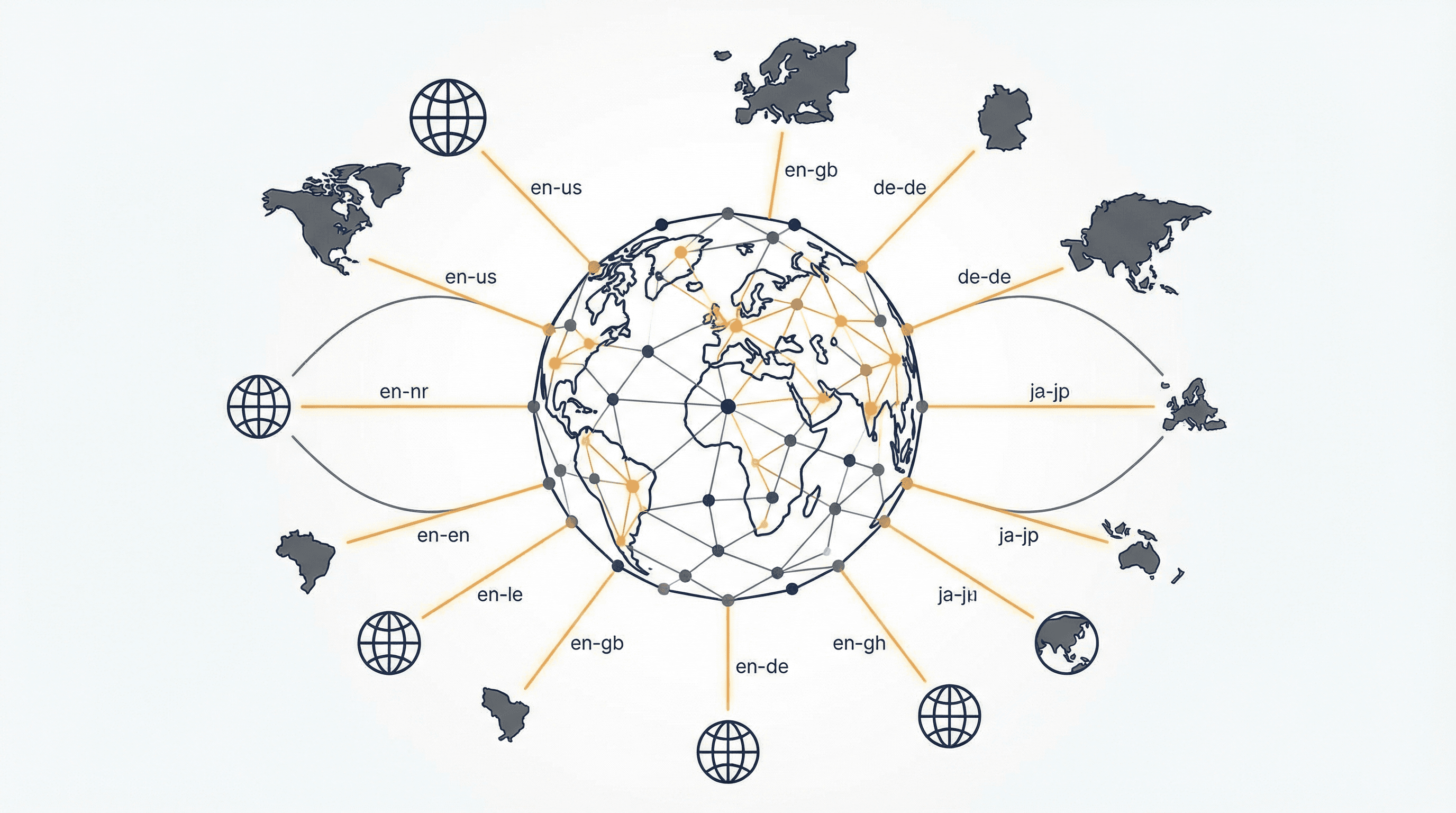 Global site architecture diagram with hreflang language-region mappings