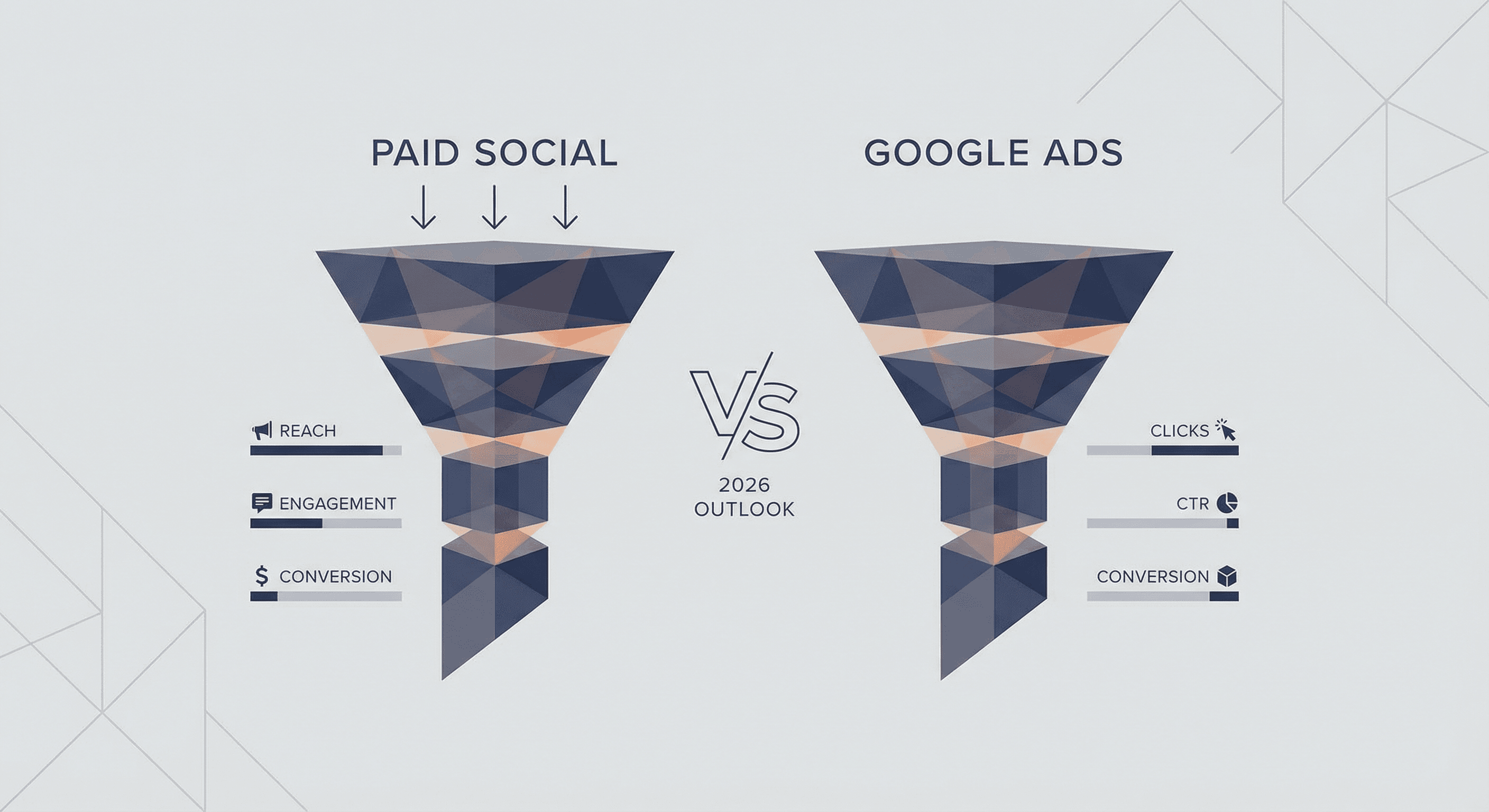 Comparison of paid social and search ads funnels and outcomes