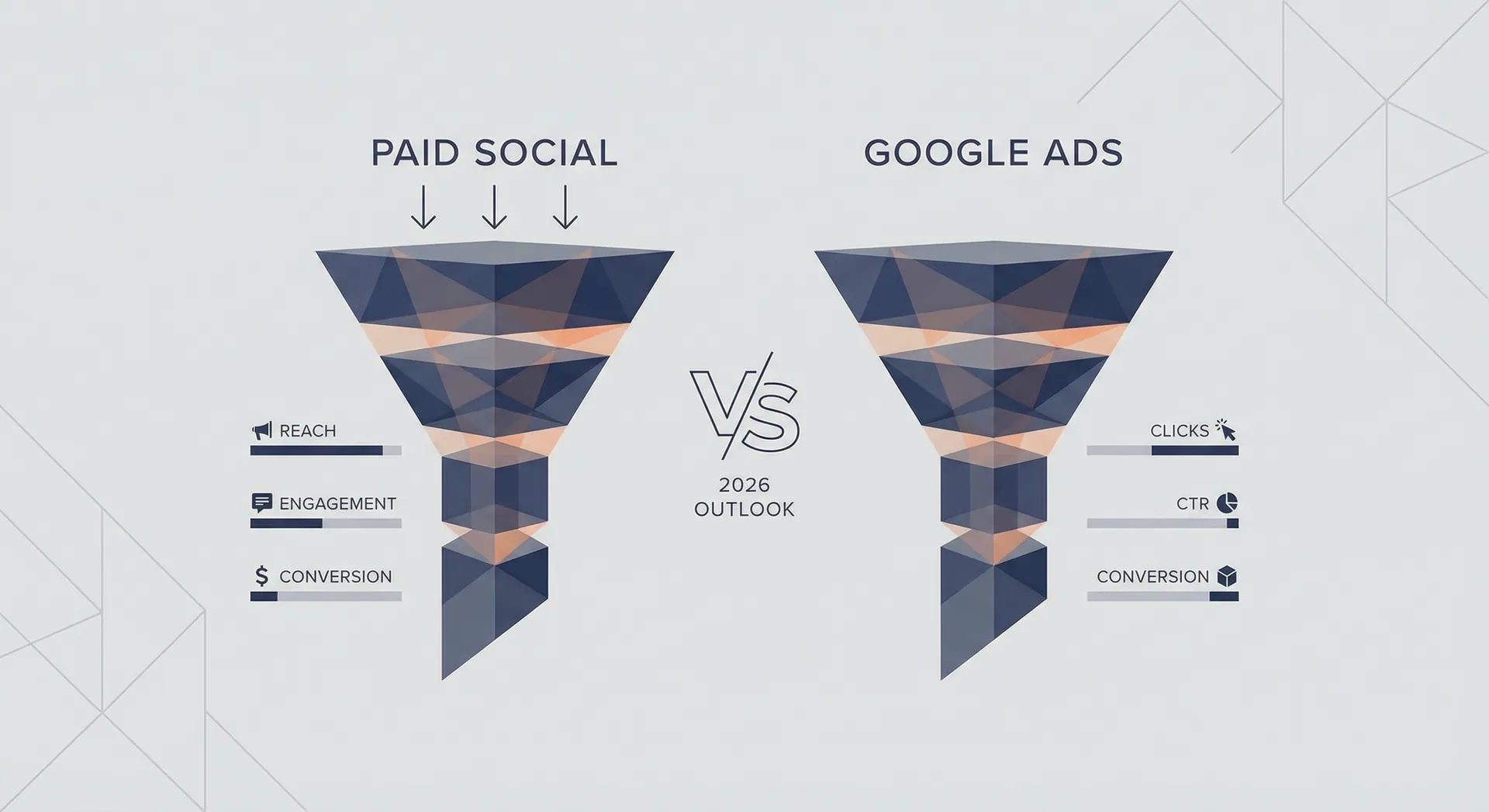 Comparison of paid social and search ads funnels and outcomes