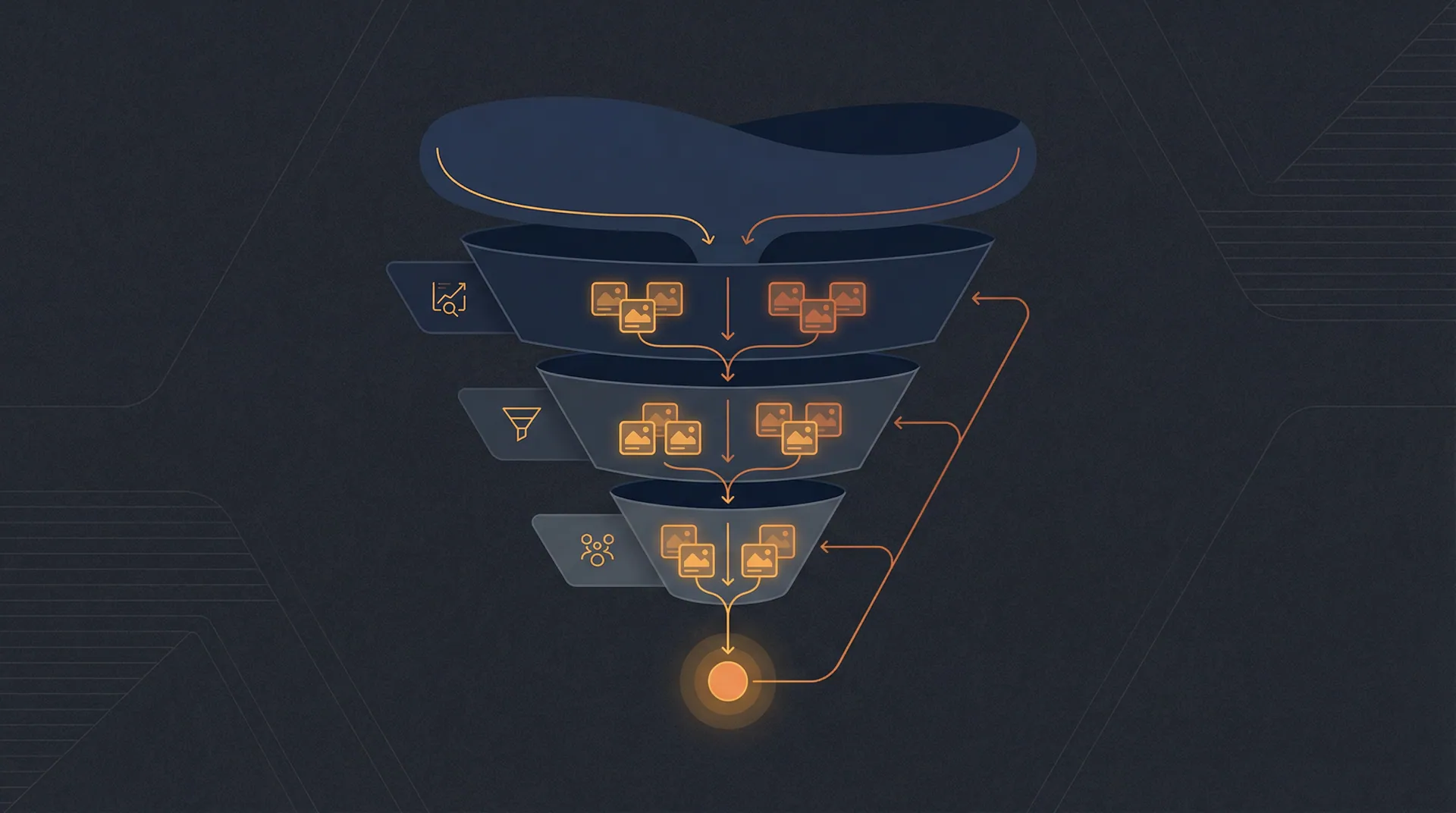 Marketing funnel with segmented remarketing audiences and ads